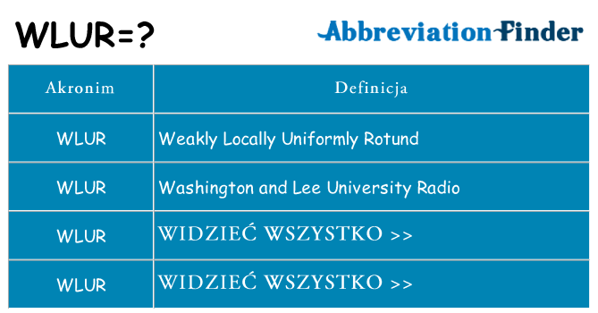Co wlur oznaczać