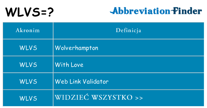 Co wlvs oznaczać