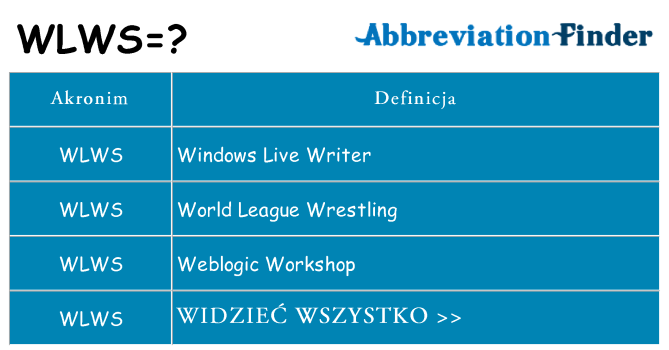 Co wlws oznaczać