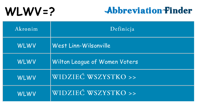 Co wlwv oznaczać