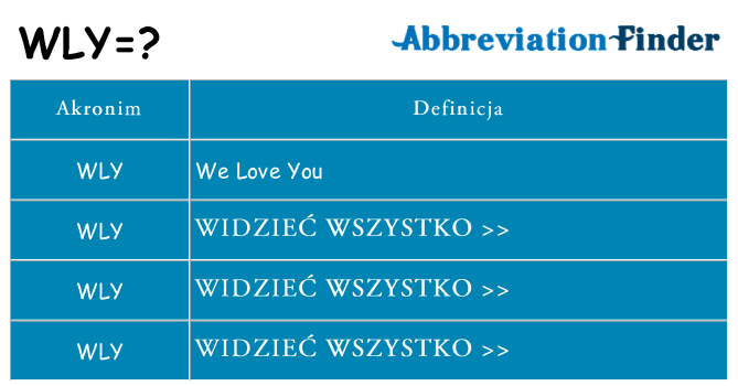 Co wly oznaczać