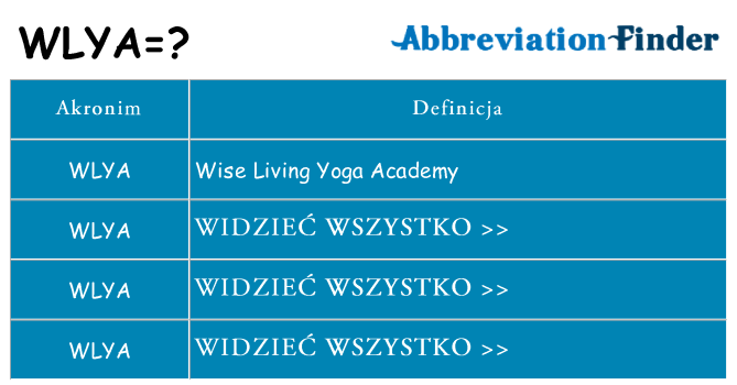Co wlya oznaczać