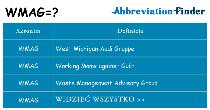 Co wmag oznaczać