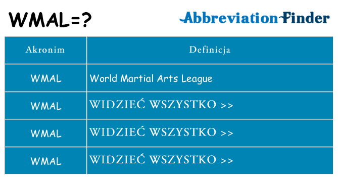 Co wmal oznaczać
