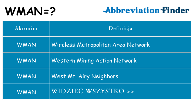 Co wman oznaczać