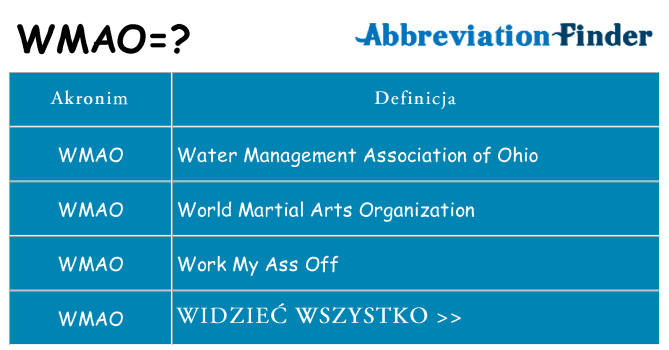 Co wmao oznaczać