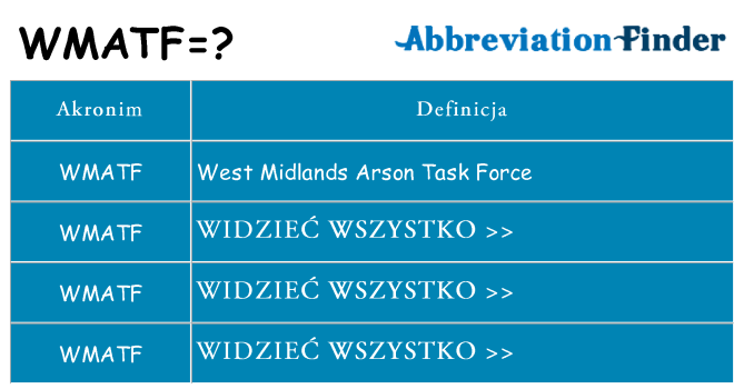 Co wmatf oznaczać