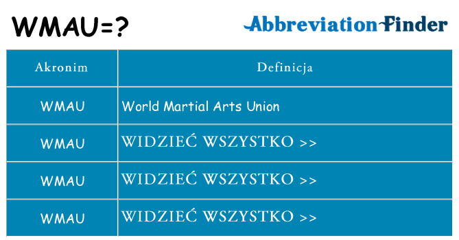 Co wmau oznaczać