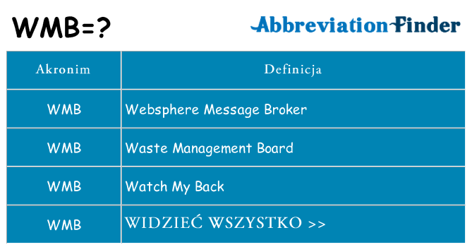 Co wmb oznaczać