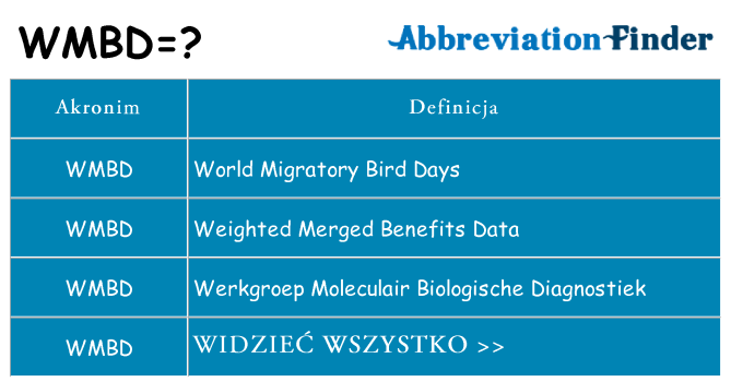 Co wmbd oznaczać