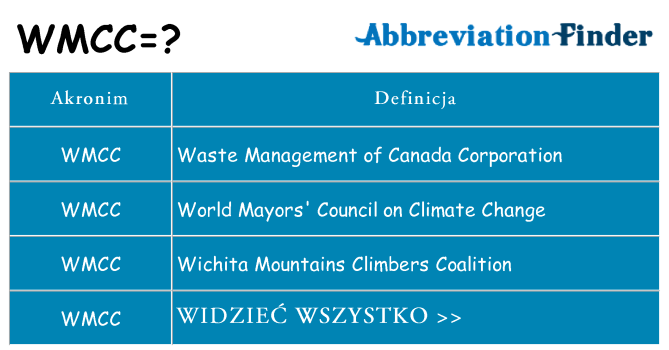 Co wmcc oznaczać