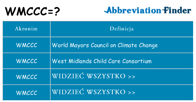 Co wmccc oznaczać