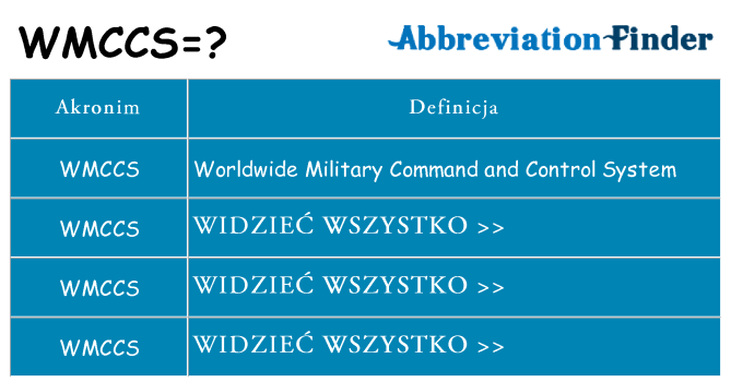 Co wmccs oznaczać
