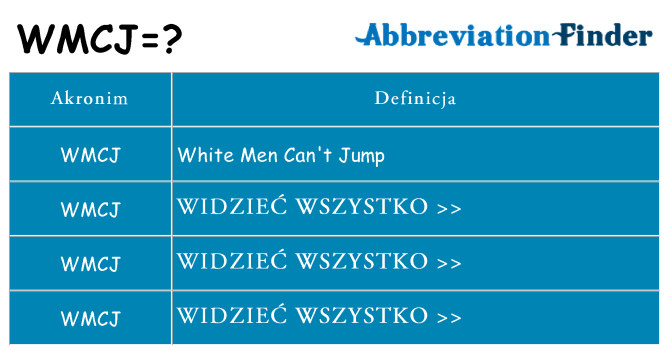 Co wmcj oznaczać