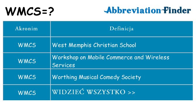 Co wmcs oznaczać