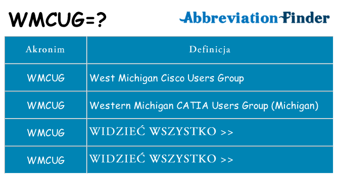 Co wmcug oznaczać