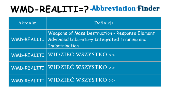 Co wmd-realiti oznaczać