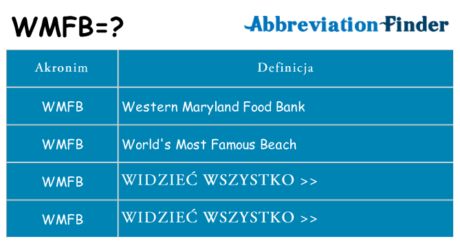 Co wmfb oznaczać