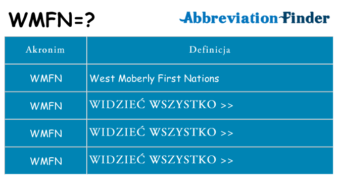 Co wmfn oznaczać