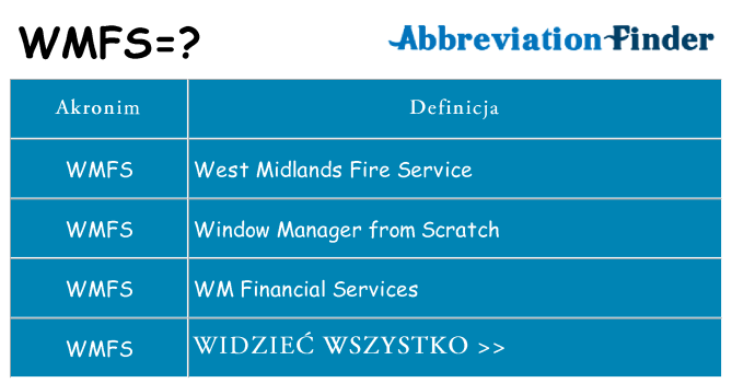 Co wmfs oznaczać