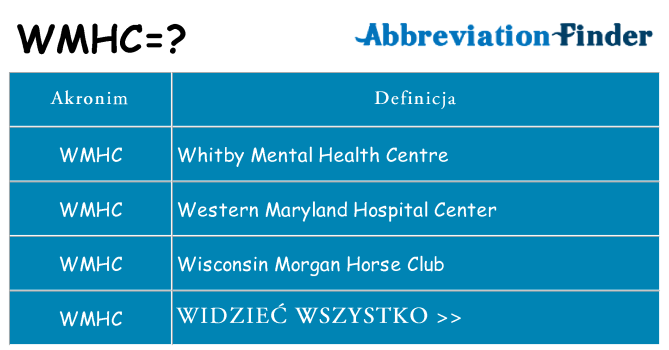 Co wmhc oznaczać