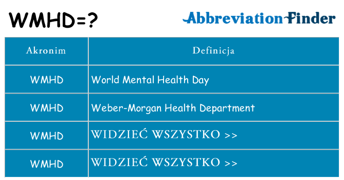 Co wmhd oznaczać