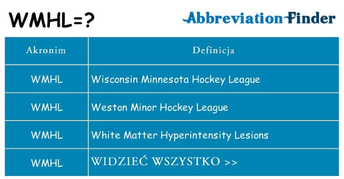 Co wmhl oznaczać