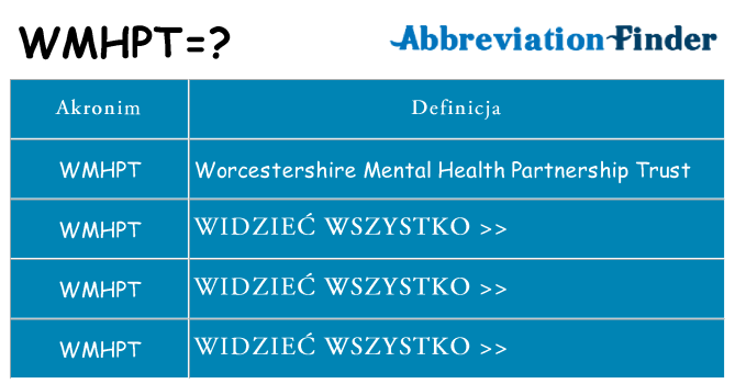 Co wmhpt oznaczać