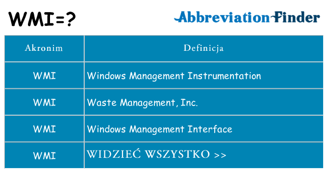 Co wmi oznaczać