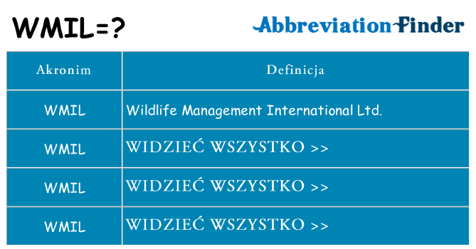Co wmil oznaczać