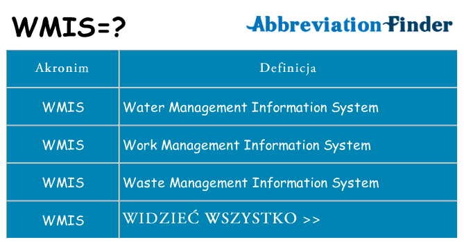 Co wmis oznaczać