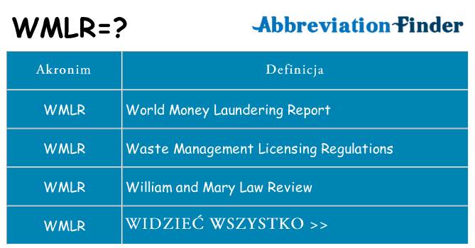 Co wmlr oznaczać