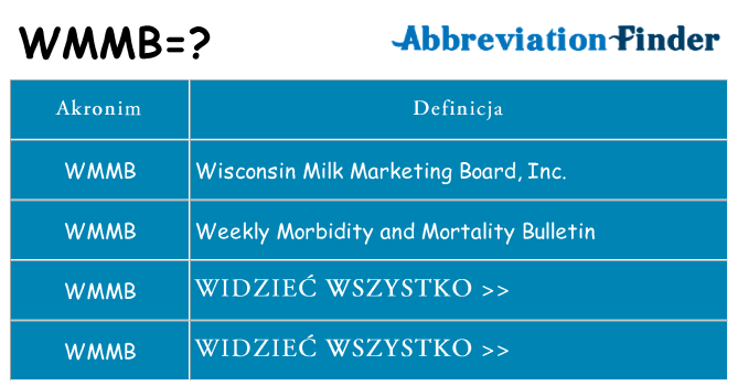 Co wmmb oznaczać