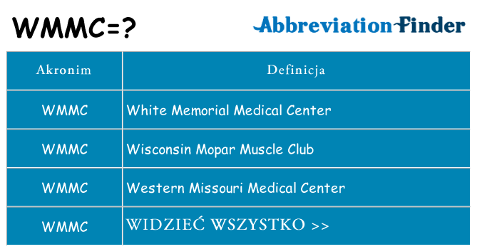 Co wmmc oznaczać