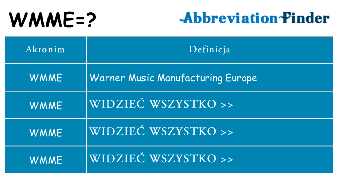 Co wmme oznaczać