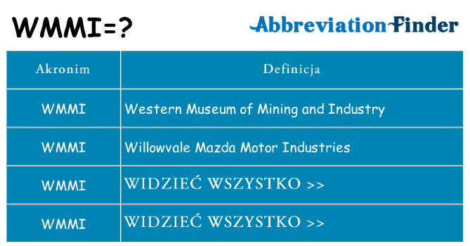 Co wmmi oznaczać