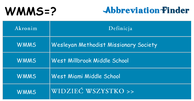 Co wmms oznaczać