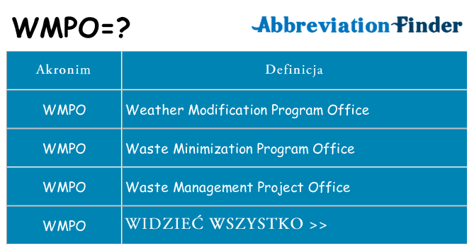 Co wmpo oznaczać