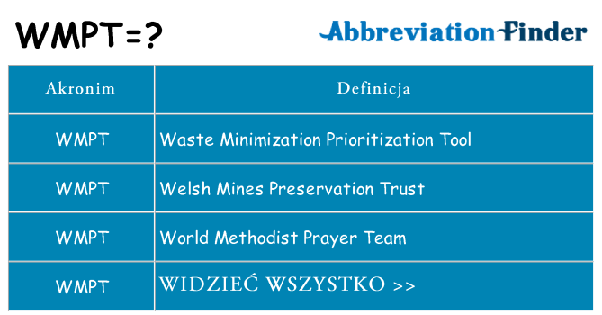 Co wmpt oznaczać