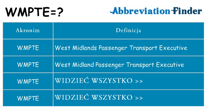 Co wmpte oznaczać