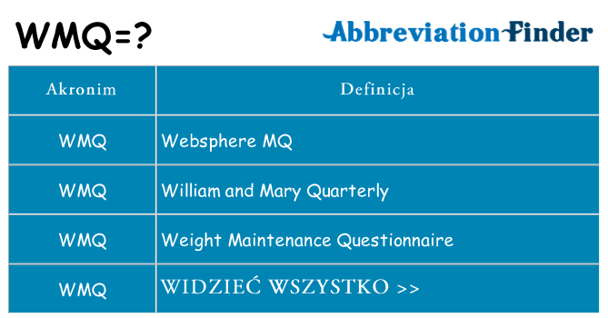 Co wmq oznaczać