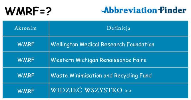 Co wmrf oznaczać