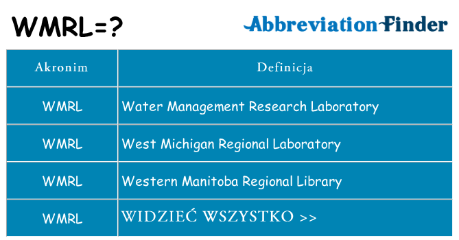 Co wmrl oznaczać