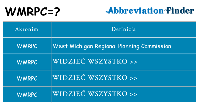 Co wmrpc oznaczać
