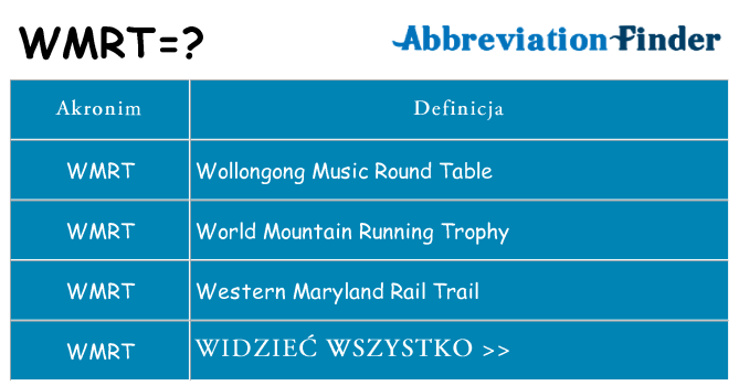 Co wmrt oznaczać