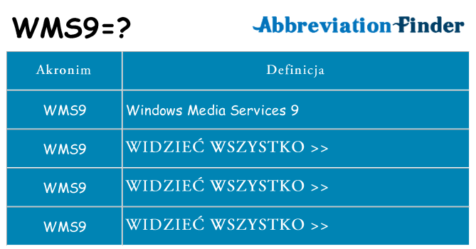 Co wms9 oznaczać