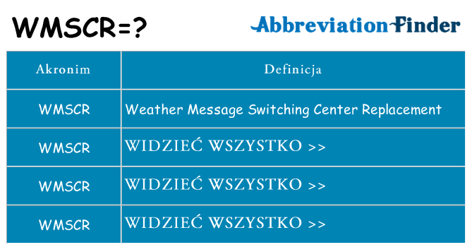 Co wmscr oznaczać