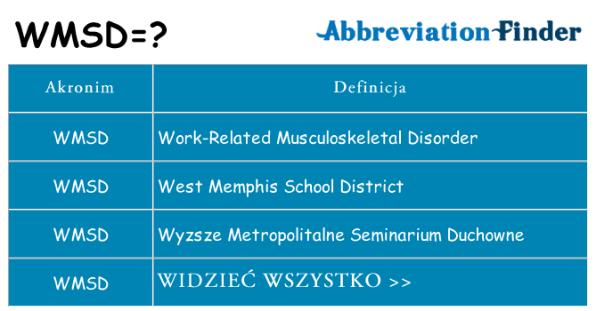 Co wmsd oznaczać