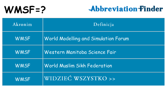 Co wmsf oznaczać