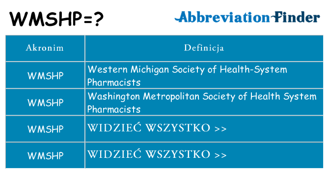 Co wmshp oznaczać
